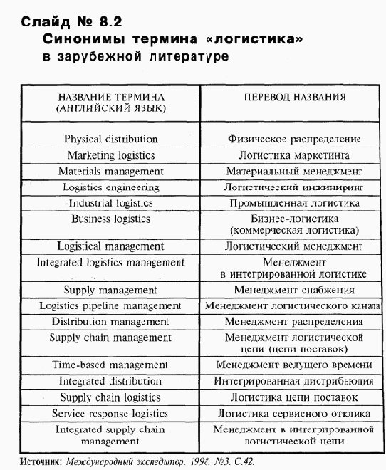 Управление развитием организации