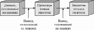Предмет исследования искусственного интеллекта.
