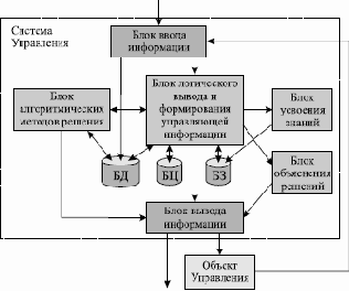 Предмет исследования искусственного интеллекта.
