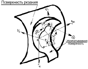 Поверхности реальных машиностроительных деталей