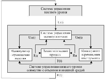 Структура и состав интеллектуальной робототехнической системы.