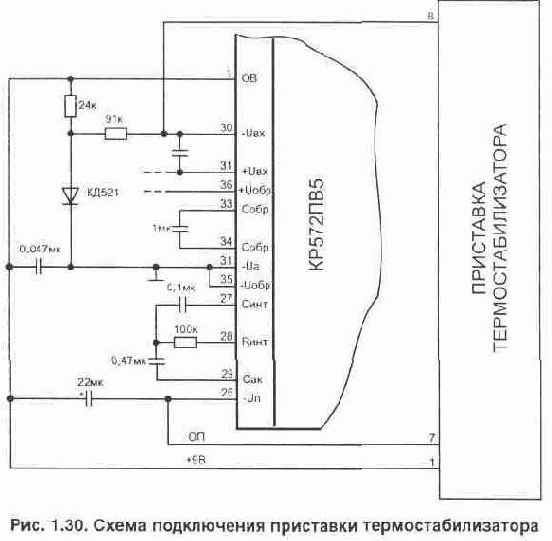 Электронные термостабилизаторы с цифровой индикацией температуры