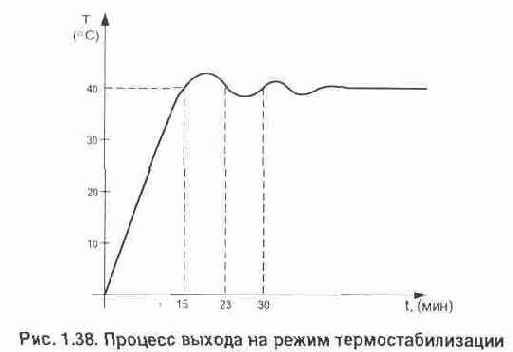 Электронные термостабилизаторы с цифровой индикацией температуры
