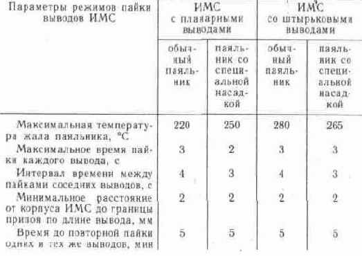Электронное устройство охранной сигнализации