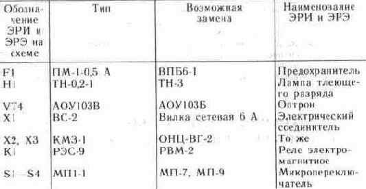 Электронное охранное устройство для приусадебного участка