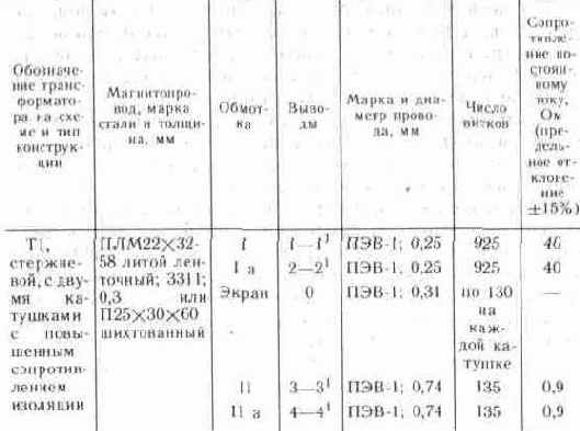 Электромеханическое